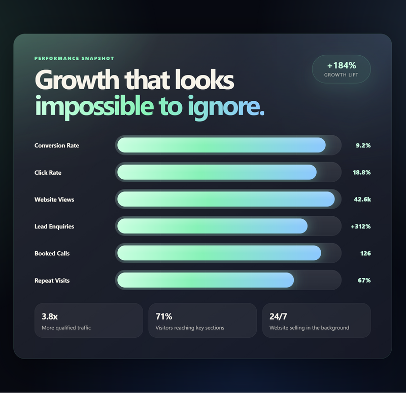 real businesses. real results.